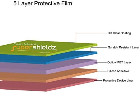 SuperShieldz projetado para iPhone 14 Plus e iPhone 13 Pro Max Screen Protector, Escudo Clear de