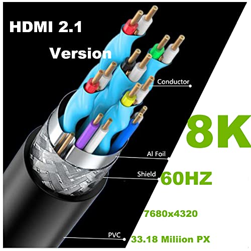 Kework 4ft HDMI 8K Extender Cabo enrolado, 90 graus ângulo de baixo ângulo Mini HDMI 8K Male para