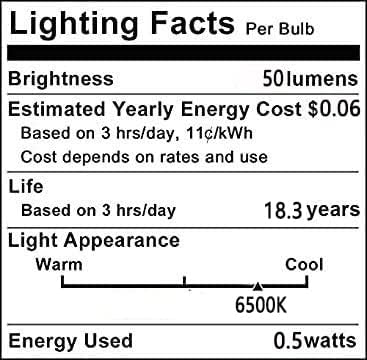 Lâmpadas de lâmpadas LED YDJOO E12 0,5W MINI VELA BULBAS DE VELA 5W BULBA DE APARECIMENTO MINI