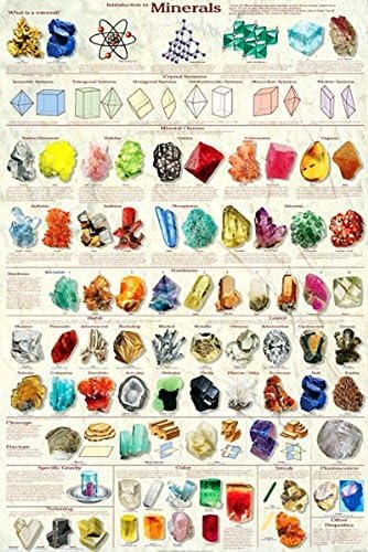 Introdução aos minerais Geologia Ciências educacionais Classo de sala de aula Carta -impressão 24x36