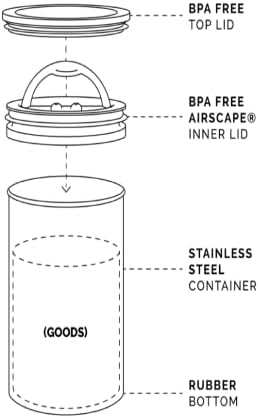 Haymaker Airscape Coffee Storage Storage, aço inoxidável, BPA livre, 64 onças.