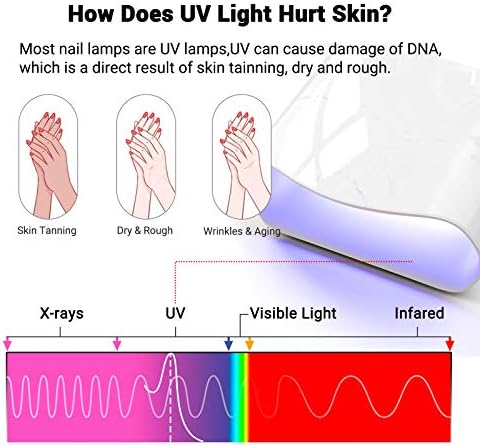 Melodysusie UV Luva para lâmpada de unhas em gel, luvas de proteção UPF50+ UV para manicures, unhas