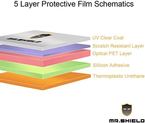 Mr.Shield [3-Pack] projetado para o Google Pixel 7 Anti-Glare [Matte] Protetor de tela