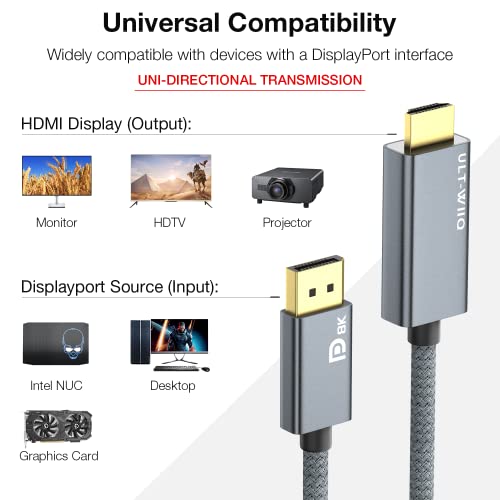 Ult-Wiiq 8K DisplayPort para cabo HDMI 6,6 pés, DP 1.4 para HDMI 2.1 Cabo de vídeo, suporte 8k,