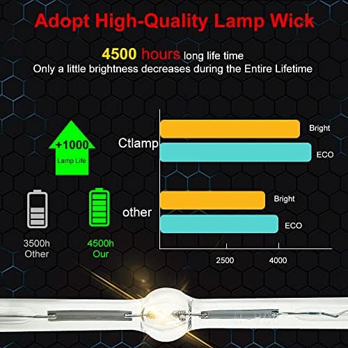 CTLAMP A+ Qualidade 5J.jdp05.001 Lâmpada de lâmpada de reposição de reposição com alojamento compatível com