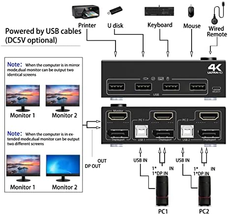 Switch USB KVM, modo duplo DP Monitor duplo KVM Switch Suporte de tela dupla para conferência para