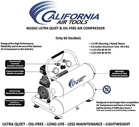 Ferramentas aéreas da Califórnia CAT-4610AC Ultra silencioso e sem óleo 1,0 hp 4,6 galões de alumínio Tanque duplo