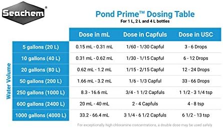 Seachem Pond Prime Water Condicionador - Removedor químico e desintoxicante 2 L