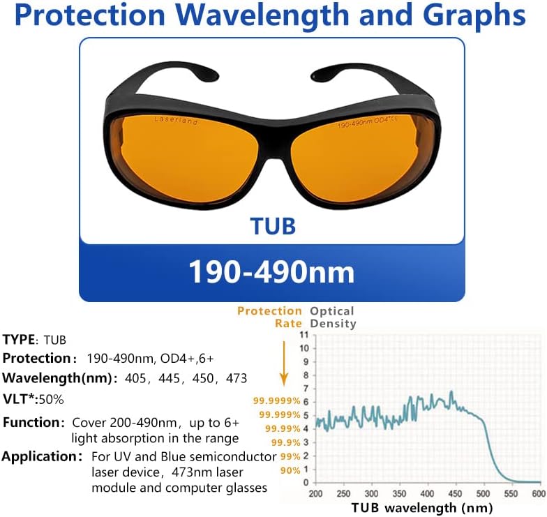 Laserland OD6 Glasses de segurança a laser 190nm-490nm Comprimento de onda UV Violet Blue para 405nm,