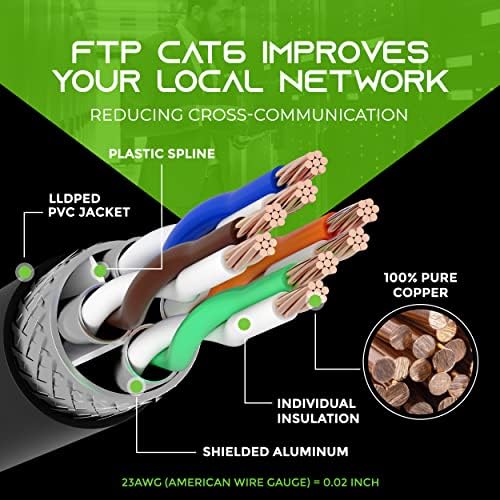 Gearit 20pack 3ft CAT6 Ethernet Cable & 250ft CAT6 CABO