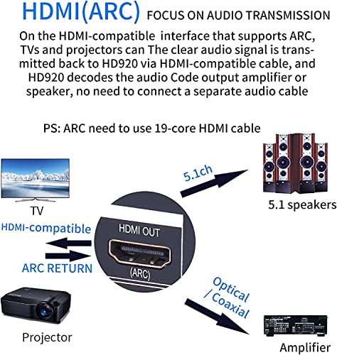 Conversor de áudio Digital-Analog JMYSD, usando conversor de áudio multifuncional de 242khz DAC Converter,