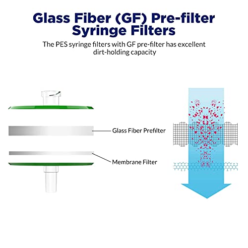 Filtro de seringa de 10 pacote de filtragem estéril de filtração diâmetro: 33 mm, tamanho dos poros: 0,22 UM e 100