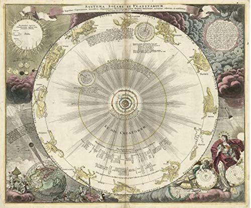1716 mapa | Systema solar e planetário ex hipótesesi copernicana secundum elegantissimas re