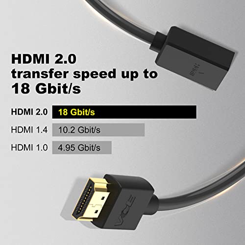 VCE HDMI Extensão Cabo do Adaptador Feminino Adaptador curto HDMI Suporte 4K 3D Compatível com o Google Chrome