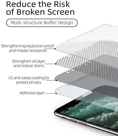 Protetor de tela de hidrogel de privacidade PORRVDP para o Samsung Galaxy Note20 Ultra 5G, 2