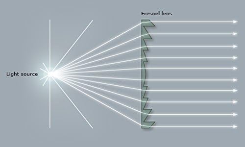 Lentes Fresnel de 2 pacote φ100mm Focal Durn 40/50/60/70/80/90/100/120mm de refresca de acrílico
