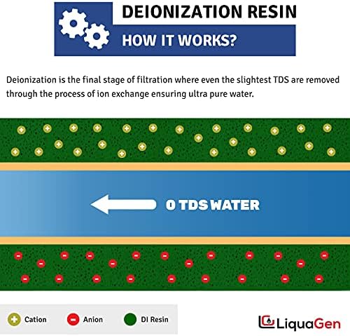 Liquagen - Kit de filtro de água de reposição para sistemas universais de 5 e 6 estágio Rodi | Filtro