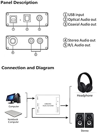HEYUAN LIVE LIVE SOM CARTA, GV-023 Conversor de áudio USB DAC para fone de ouvido do alto-falante