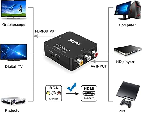 JHOMON RCA para HDMI Converter, 1080p Av para HDMI RCA Composto CVBS Adaptador de Audio Conversor PAL/NTSC