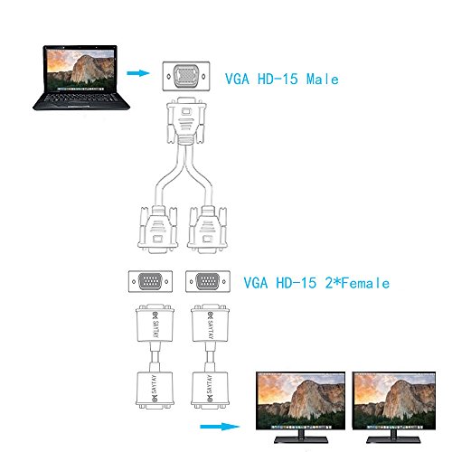 Saytay VGA Monitor Cabo Y -Splitter, VGA 1 Male a Dual 2 VGA Adaptador Feminino Video Cabo de Duplicação