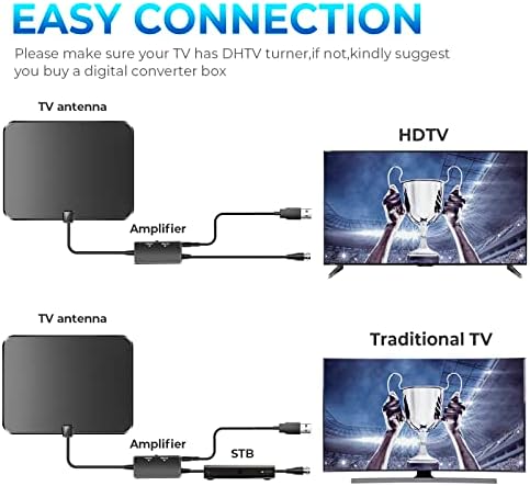 2023 Antena de TV atualizada -antena digital TV Digital HD Indoor TV Antena para TV inteligente e todas