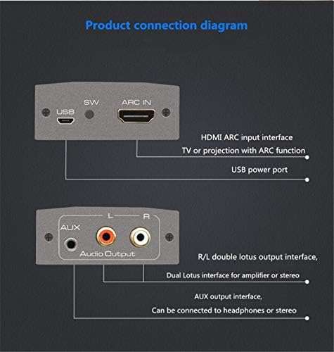 Conversor de áudio de arco HDMI Arc Return TV/Projeção amplificador de projeção Sound RL RED E BRANCO DUPLO