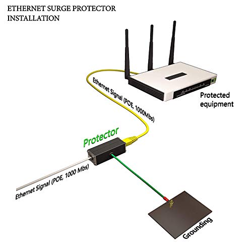 Ethernet Protector Gigabit Poe ++ Flange de montagem Metal blindado RJ45 Relâmpago Suppressor -