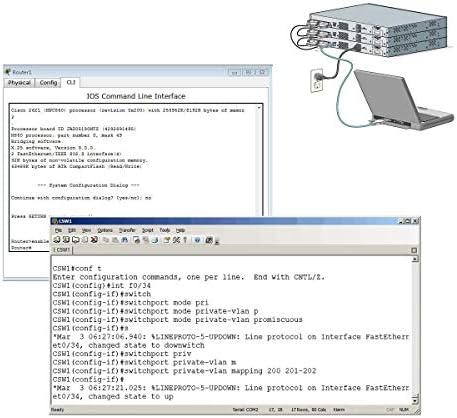 Cabo de console de equipamentos de rede para Cisco/Juniper/Netgear/Ubiquity/Linksys/TP-Link Routers, Switches