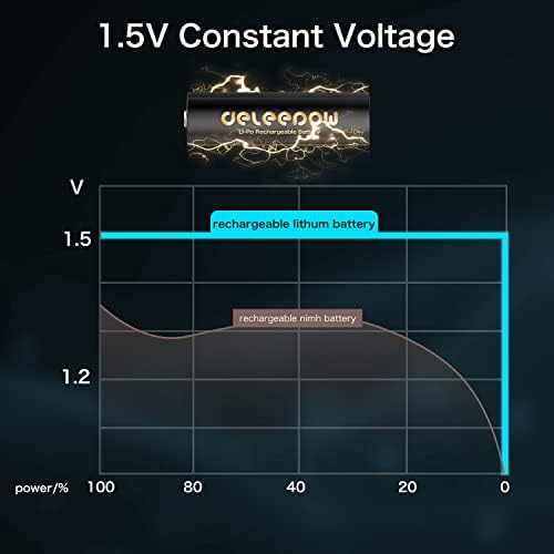 Baterias AA recarregáveis ​​de DeLeepow, alta capacidade de 3400mwh com carregador de LCD