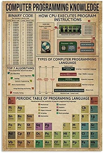 Conhecimento de programação de computadores Retro vintage Tin Sign para Infographics Metal Sign Poster para Bar Cafe School 12x16 polegadas