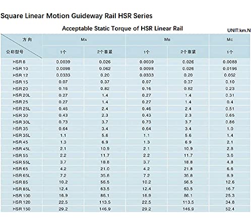 Mssoomm Square Linear Motion Guideway Rail HSR35-51,18 polegada / 1300mm +2pcs Cr Bloco de controle deslizante