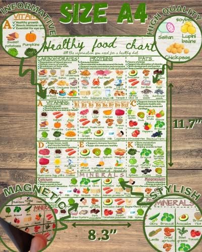 Guia de gráficos alimentares saudáveis ​​- Nutrição informativa Vitaminas Minerais Gráfico de geladeira magnética