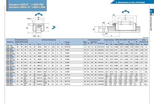 Joomen CNC 20mm Linear Guideway Rail RM2005 Kit de movimento linear de 1400 mm de 1400 mm
